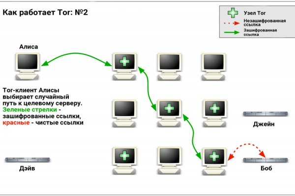 Блэк спрут не работает