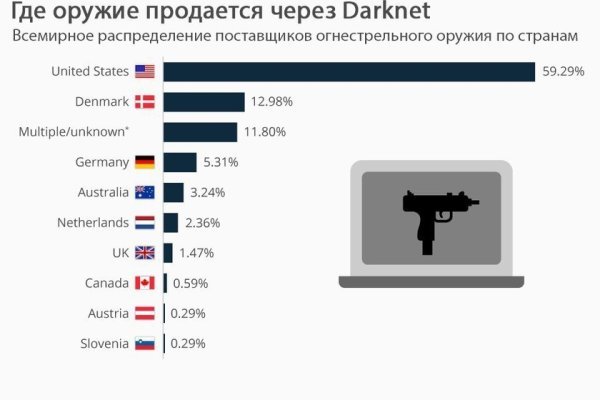 Блэкспрут как покупать