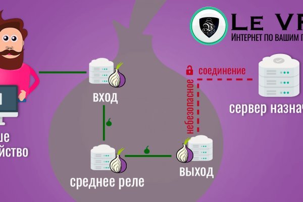 Настоящая blacksprut bs2webes net